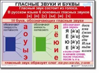 Русский язык. 1 класс. Комплект таблиц по русскому языку для начальной школы. Учебно-наглядные пособия - «globural.ru» - Минусинск