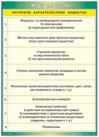 Таблица Алгоритм характеристики вещества 1000*1400 винил - «globural.ru» - Минусинск