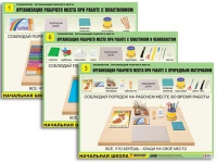 Комплект таблиц для  начальной школы "Технология. Организация рабочего места" - «globural.ru» - Минусинск