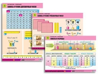 Комплект таблиц для начальной школы "Математика. Нумерация" - «globural.ru» - Минусинск