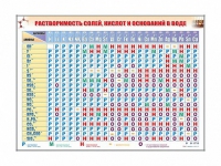 Электронно-справочный стенд "Растворимость кислот, оснований и солей в воде" адаптивный, с сенсорным пультом управления и планшетом со шрифтом Брайля (химия) - «globural.ru» - Минусинск