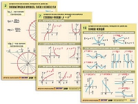 Комплект таблиц "Алгебра и начала анализа. Функции и их свойства" (14 табл., формат А1, лам) - «globural.ru» - Минусинск