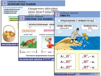 Комплект таблиц для начальной школы "Русский язык. Предложение" - «globural.ru» - Минусинск