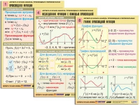 Комплект таблиц "Алгебра и начала анализа. Производная и первообразная" (12 табл., формат А1, лам.) - «globural.ru» - Минусинск