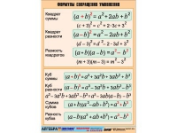 Таблица демонстрационная "Формулы сокращения умножения" (винил 100х140) - «globural.ru» - Минусинск