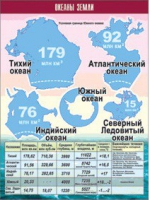 Таблица демонстрационная "Океаны Земли" (винил 100x140) - «globural.ru» - Минусинск