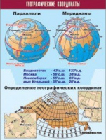 Таблица демонстрационная "Географические координаты" (винил 70x100) - «globural.ru» - Минусинск