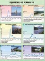 Таблица демонстрационная "Гидрологические режимы рек" (винил 100х140) - «globural.ru» - Минусинск