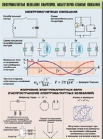 Таблица демонстрационная "Электромагнитные и молекулярно-атомные колебания" (винил 70х100) - «globural.ru» - Минусинск