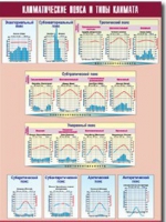 Таблица демонстрационная "Климатические пояса и типы климата" (винил 100х140) - «globural.ru» - Минусинск