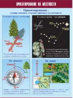 Таблица демонстрационная "Ориентирование на местности" (винил 100х140) - «globural.ru» - Минусинск