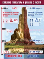 Таблица демонстрационная "Изменение температуры и давления с высотой" (винил 70х100) - «globural.ru» - Минусинск