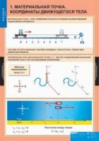 Физика. 9 класс (комплект таблиц) - «globural.ru» - Минусинск