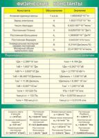 Таблица Физические константы Переходные множители для некоторых физических величин Основные физические постоянные 1000*1400 винил - «globural.ru» - Минусинск