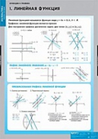 Математика Функции и графики (комплект таблиц) - «globural.ru» - Минусинск