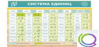 Стенд "Система единиц" - «globural.ru» - Минусинск