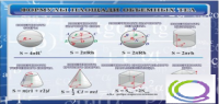 Стенд "Формулы площади объемных тел" - «globural.ru» - Минусинск