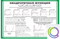 Стенд "Квадратичная функция" - «globural.ru» - Минусинск