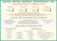 Таблица Опасные факторы действия электрического тока 1000*1400 винил - «globural.ru» - Минусинск