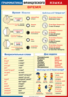 Таблица Грамматика французского языка. Время 1000*1400 винил	 - «globural.ru» - Минусинск