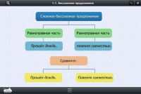 Интерактивные курсы. Русский язык 5 класс. Базовый - «globural.ru» - Минусинск