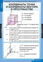 Математика Геометрия 11 класс (комплект таблиц) - «globural.ru» - Минусинск