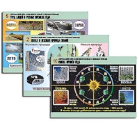 Комплект таблиц для  начальной школы "Окружающий мир. Изменения в живой и неживой природе" - «globural.ru» - Минусинск