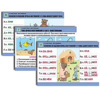 Комплект таблиц для начальной школы "Русский язык. Местоимение" - «globural.ru» - Минусинск