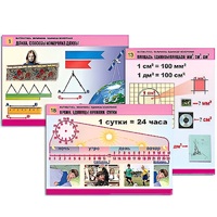 Комплект таблиц для начальной школы "Математика. Величины. Единицы измерения" - «globural.ru» - Минусинск