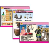 Комплект таблиц для начальной школы "Математика. Математика вокруг нас" - «globural.ru» - Минусинск