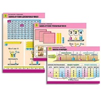 Комплект таблиц для начальной школы "Математика. Нумерация" - «globural.ru» - Минусинск