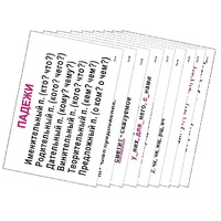 Опорные таблицы по русскому языку 3 класс - «globural.ru» - Минусинск