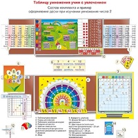 Комплект наглядных пособий "Таблицу умножения учим с увлечением" - «globural.ru» - Минусинск
