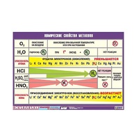 Таблица демонстрационная "Химические свойства металлов" (винил 70x100) - «globural.ru» - Минусинск