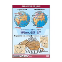 Таблица демонстрационная "Географические координаты" (винил 100x140) - «globural.ru» - Минусинск