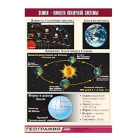 Таблица демонстрационная "Земля - планета Солнечной системы" (винил 70x100) - «globural.ru» - Минусинск