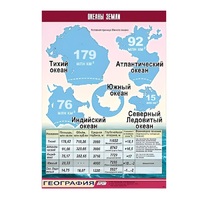Таблица демонстрационная "Океаны Земли" (винил 70x100) - «globural.ru» - Минусинск