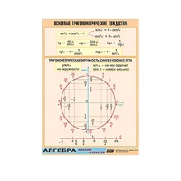 Таблица демонстрационная "Основные тригонометрические тождества" (винил 100х140) - «globural.ru» - Минусинск