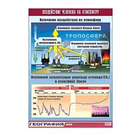 Таблица демонстрационная "Воздействие человека на атмосферу" (винил 70x100) - «globural.ru» - Минусинск