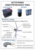 Комплект демонстрационных таблиц для кабинета физики "Электричество, постоянный ток".. - «globural.ru» - Минусинск