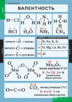 Химия. 8 - 9 класс (комплект таблиц). - «globural.ru» - Минусинск