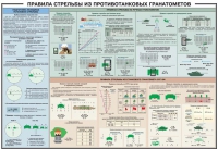 Плакат "Правила стрельбы из противотанковых гранатометов" - «globural.ru» - Минусинск