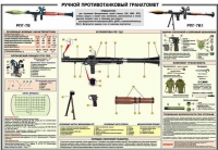 Плакат "Ручной противотанковый гранатомет РПГ-7" - «globural.ru» - Минусинск