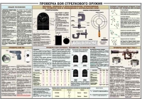 Плакат "Проверка боя стрелкового оружия" - «globural.ru» - Минусинск