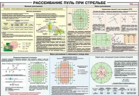 Плакат "Рассеивание пуль при стрельбе" - «globural.ru» - Минусинск