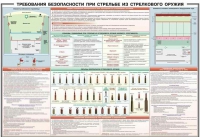 Плакат "Требования безопасности при стрельбе из стрелкового оружия" - «globural.ru» - Минусинск