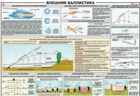 Плакат "Внешняя баллистика" - «globural.ru» - Минусинск