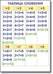 Математика. 1 класс. Комплект таблиц по математике для начальной школы. Учебно наглядные пособия - «globural.ru» - Минусинск
