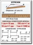 Математика. 5 класс. Комплект таблиц по математике. Учебно наглядные пособия. - «globural.ru» - Минусинск