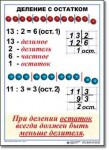  Математика. 3 класс. Комплект таблиц по математике для начальной школы. Учебно наглядные пособия - «globural.ru» - Минусинск